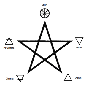 pentagram