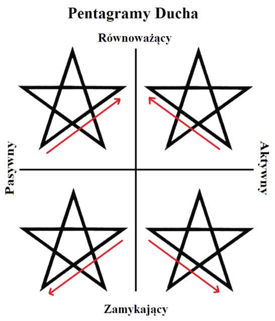 pentagramy ducha