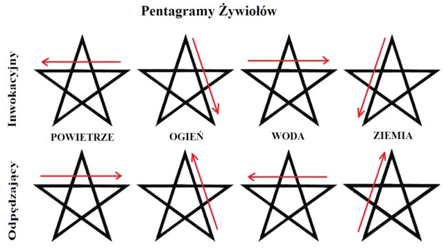 pentagramy zywiolow