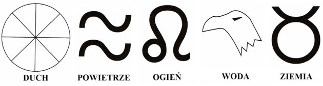symbole elementow