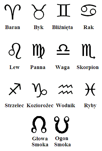 znaki zodiaku symbole
