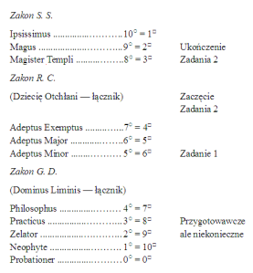 natura aa schemat rozwojowy